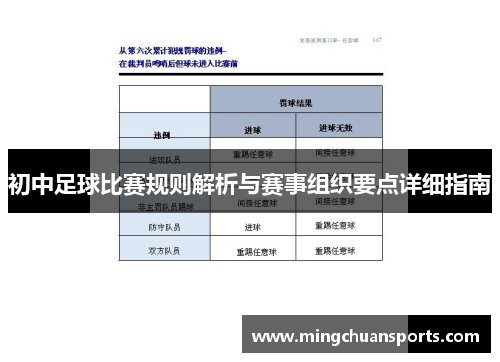 初中足球比赛规则解析与赛事组织要点详细指南